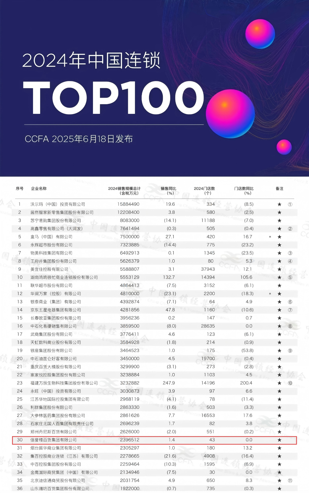 2024连锁百强(1).png