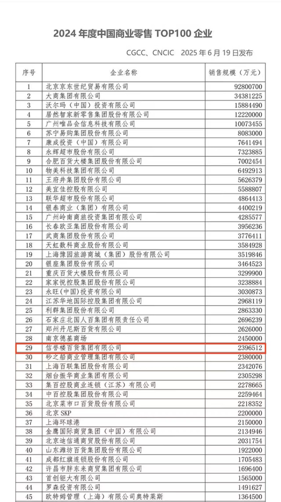 中国商业零售百强.jpg