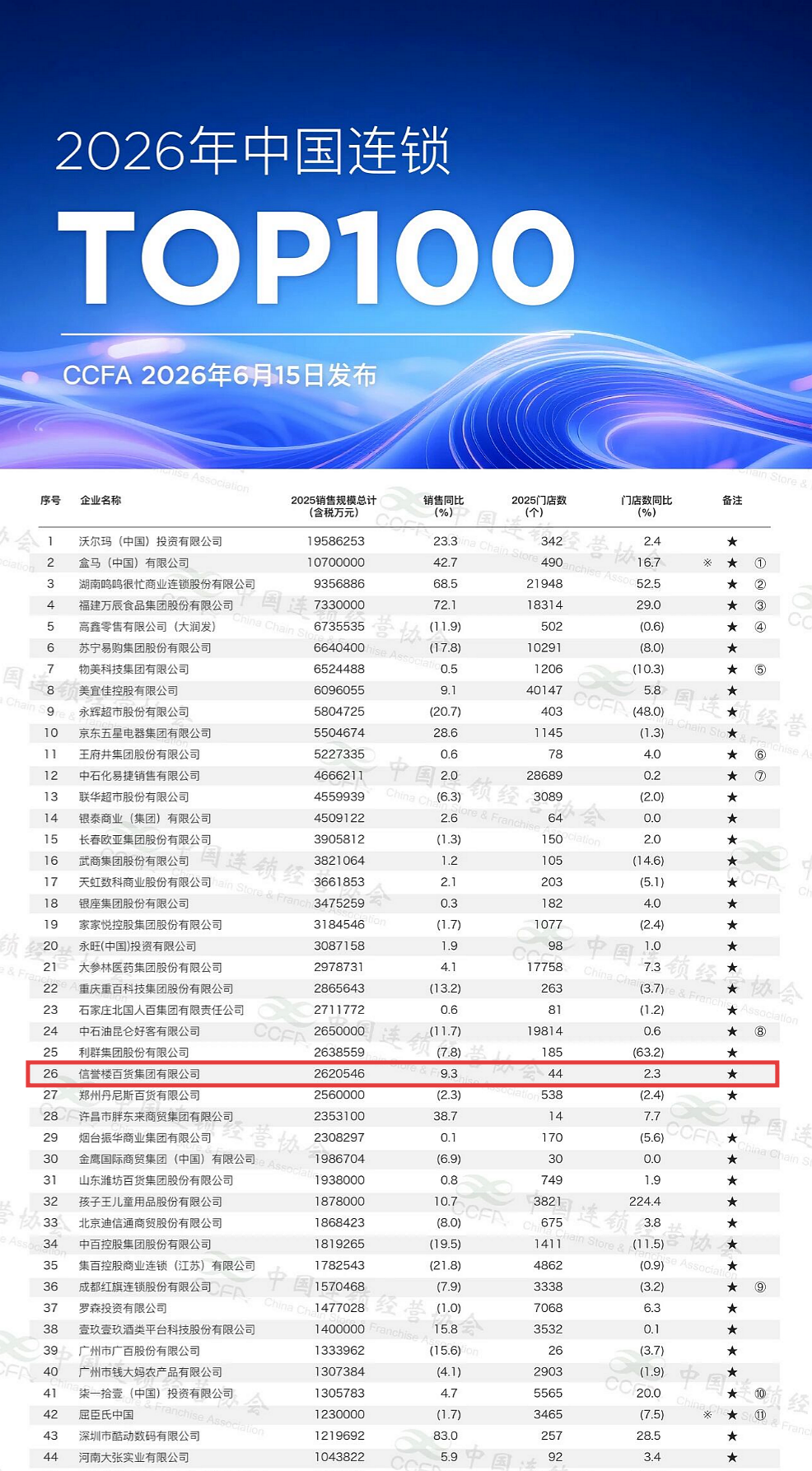 1781576513993933.png 2026CCFA排名.png